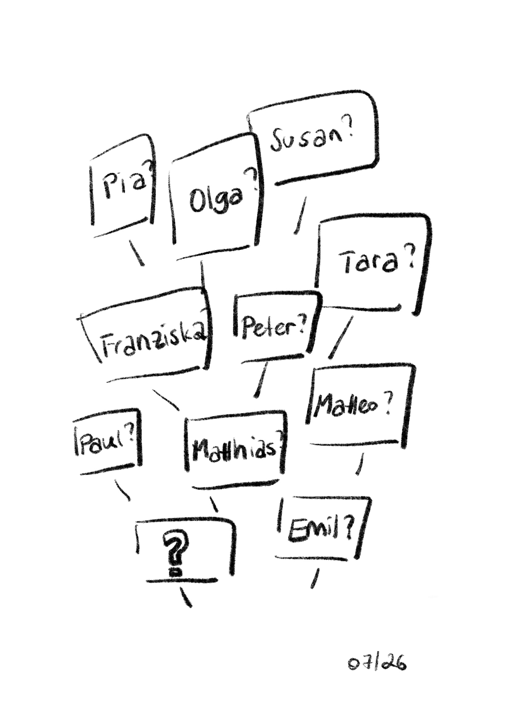 Das Projekt der Namen